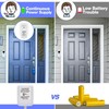 Dreyoo Video Doorbell Transformer, 24 Volt 16.4 Feet Doorbell Power