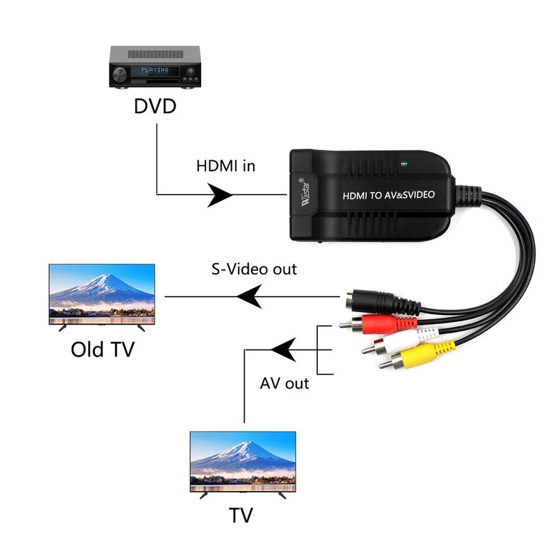Wiistar HDMI to Male AV CVBS S-Video Converter Adapter HDMI