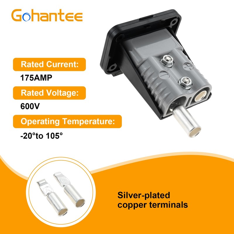 gohantee 175A Plug Mounting Panel with Dust Cover Compatible with