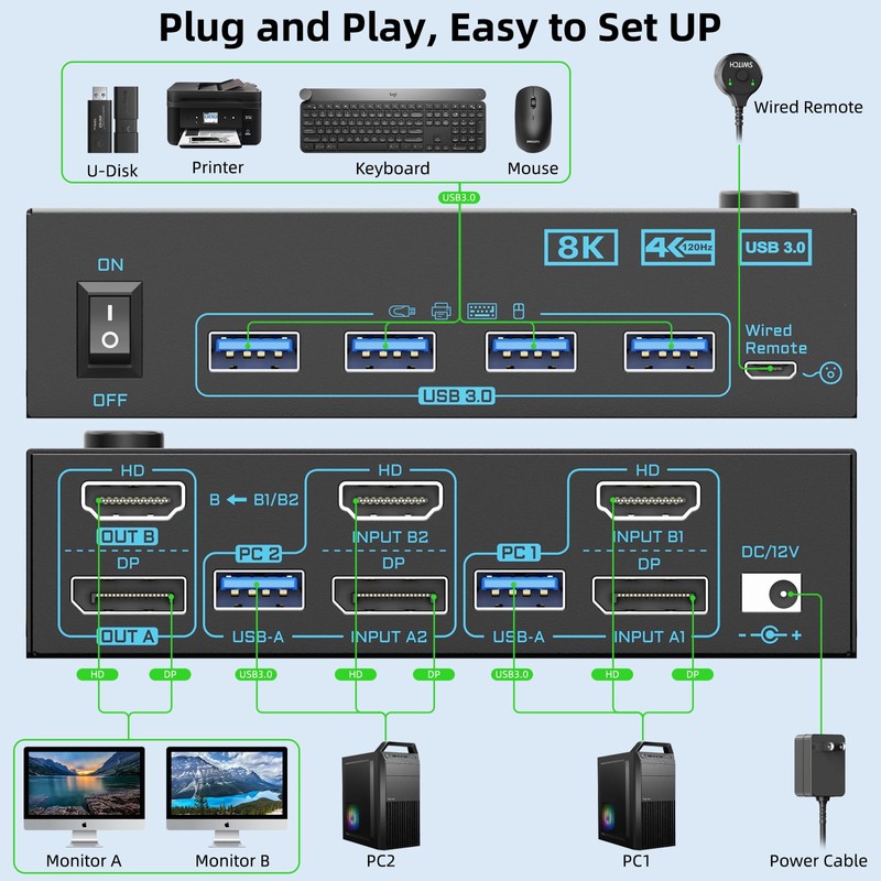 8K Displayport 1.4 + HDMI 2.1 Dual Monitor KVM Switch