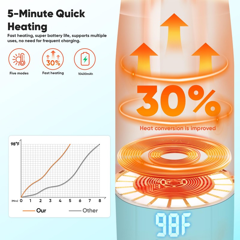 Portable Bottle Warmer for Travel, Bottle Warmer On The Go
