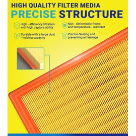 SERVKITOUR Engine Cabin Air Filter Set for Equinox (2018-2026), for Terrain (2018-2026), 1.5L/ 1.6L/ 2.0L, Replace 84390002, 13356914