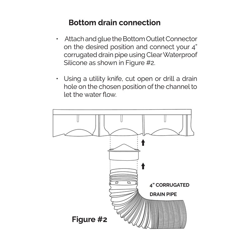 URA WATER - Model UA-100 - Drainage Trench Set -