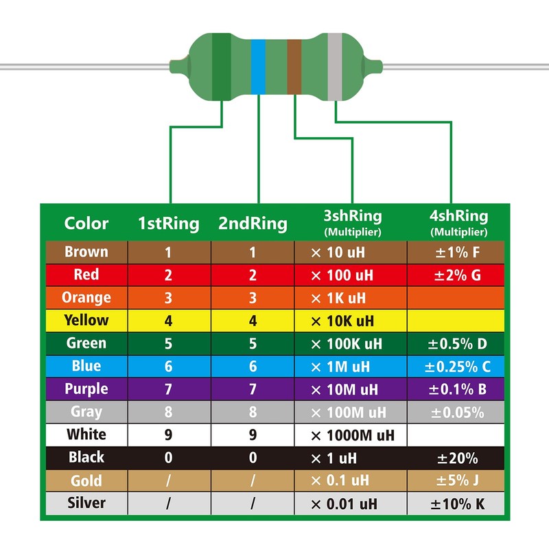 AUKENIEN 1W Colour Ring Inductors 28 Values Inductor Kit 1uH