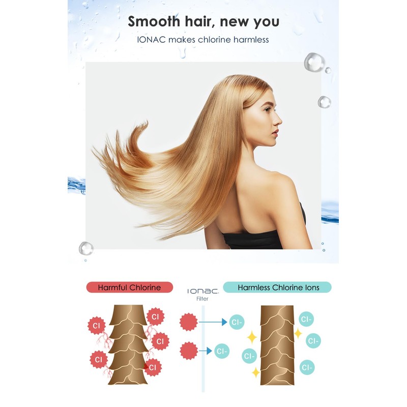 IONAC filtered shower head (replacement filter)