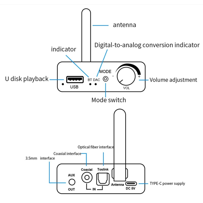 D18 Bluetooth DAC Converter Digital to Analog Converter with Bluetooth