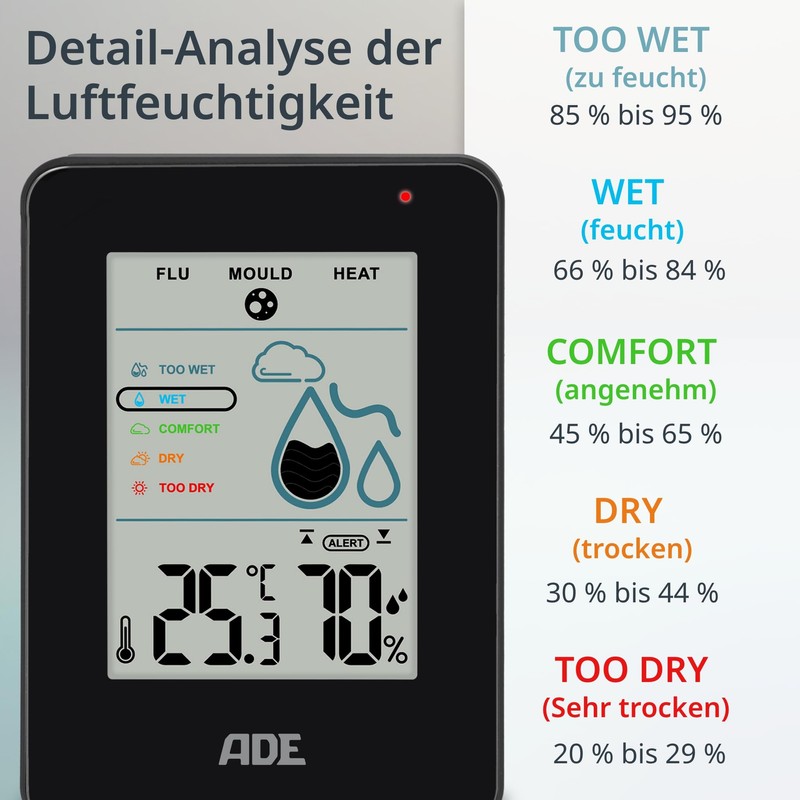 ADE Digital Hygrometer Indoor with Mould Alarm | Moisture Meter