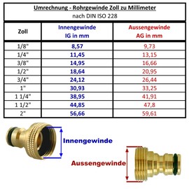 Water connection of 2 devices e.g. washing machine Y distributor with two outlets 3/4 inch male thread and a connection 3/4 inch female thread 2-way distributor (distributor Y)