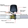 WIFI Smart Gas Water Valve for Tuya APP Remote Control