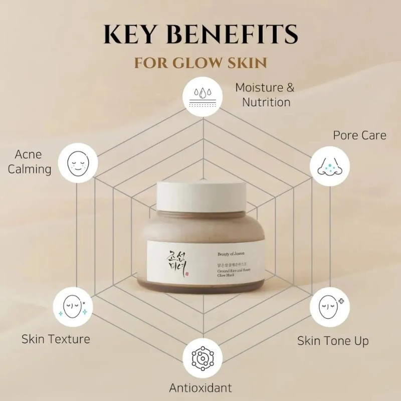 Mascarilla Beauty Joseon Facial Arroz
