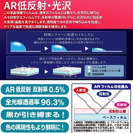 For 4 Bandai Tamagotchi Paradise Protective Film 0.006 inch (0.15 mm) Ultra Thin AR Low Reflectivity Glossy [YCJDP] 3H Soft Fit High Transmittance Anti-Bubble Fingerprint Automatic Adsorption Water