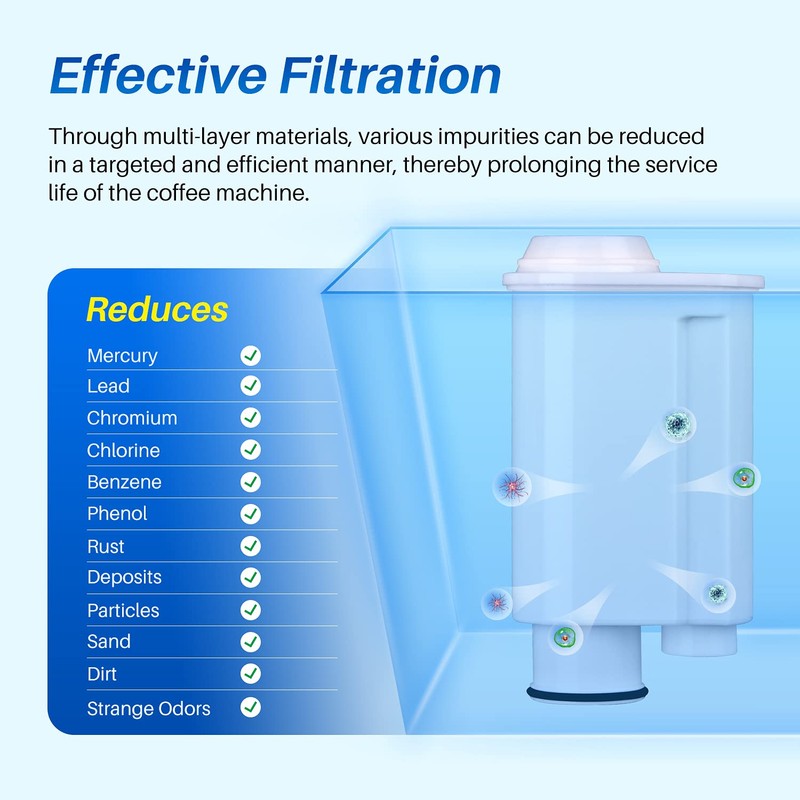 ICEPURE CMF005 Replacement for Brita Intenza, Gaggia Mavea Intenza, CA6702/00,