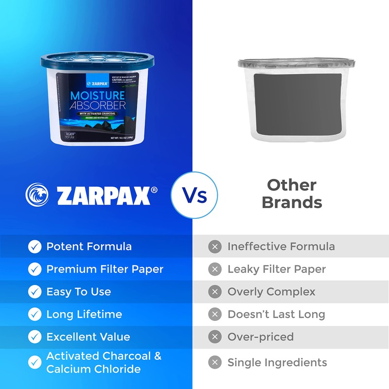 ZARPAX Moisture Absorber Activated Charcoal 10.5 oz/300g | Removes Moisture,