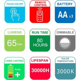 HONGUT Wireless Puck Light with Remote, Color Changing LED Under Cabinet Lighting with Timer & Dimmable, Battery Operated 65 Lumen Tap Light Push Light Stick on Light for Kitchen,Closet,Hallway