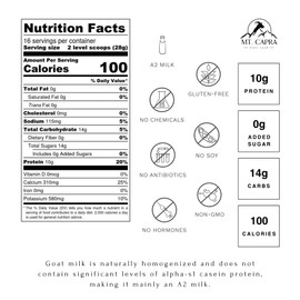 Mt. Capra Non-Fat Goat Milk | Powder from Non-GMO, Grass-Fed Goats, Creamy, Great Tasting, Easy to Digest, A2 Milk | 16 Servings - 1 Pound