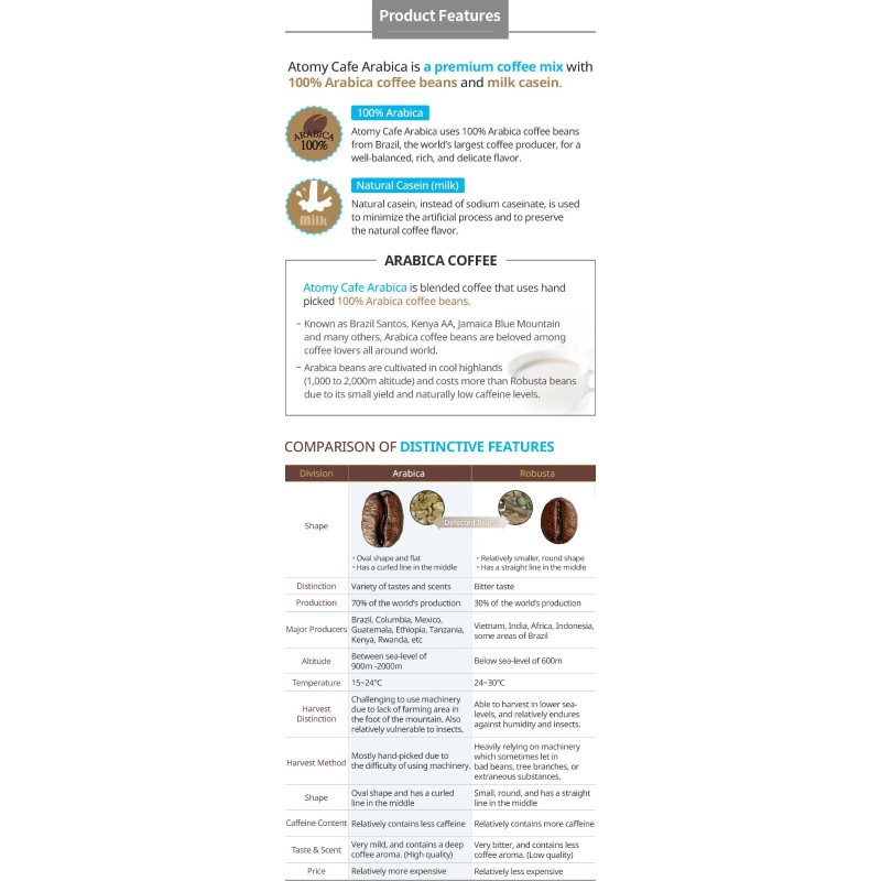 Sticks 25 Sticks - Korean - Atomy - Cafe Arabica