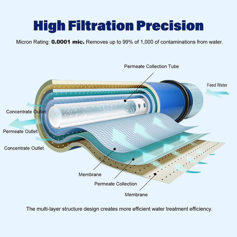 MOPUEHEL 150 GPD RO Membrane, Reverse Osmosis Membranes, RO Membrane