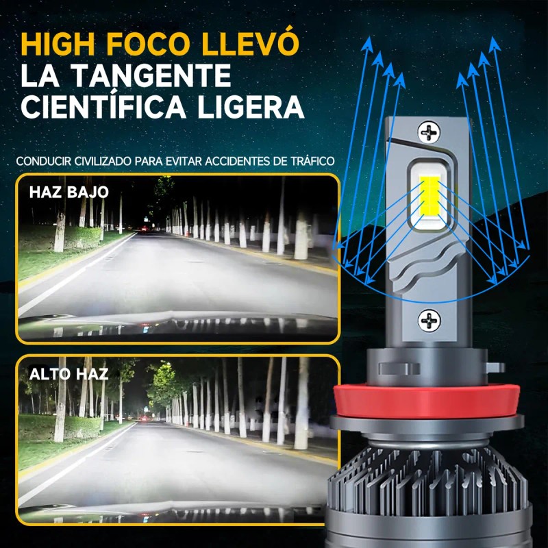 Kit De Faros Led H4 H7 H11 H1 9005 9006