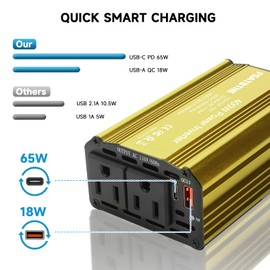 400W Power Inverter, FSATBTNE DC 12V to 110V AC Car Plug Adapter Outlet Converter with [65W PD USB-C] & [18W QC USB-A] Fast Charging Ports and 2 AC Outlets Car Power Inverters for Vehicles