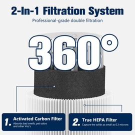 Improvedhand 311i Max Filters Replacement, Compatible with Blue Pure 311i Max Air Cleaner Purifier, 2-in-1 Filtration Systems, HEPA Filter & Activated Carbon Filter, for Part #F3MAX,Pack of 2