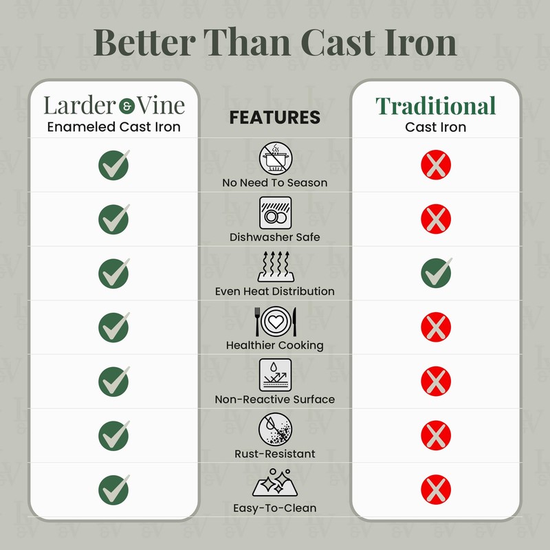 Larder & Vine Enameled Cast Iron Saucepan | 2.2 qt
