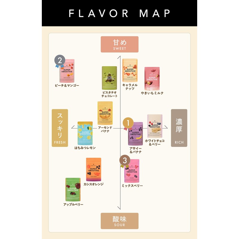 Bambi Water Smoothie Diet Powder Substitute 【Domestic×6 pieces without additives】Approx.