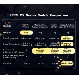 CuberShop Moyu RS3M V5 2023 - cubeta de velocidad de 3 x 3 con soporte de exhibición, sin calcomanía RS3M 2023 3 por 3 cubeta de presupuesto, (Moyu RS3 M V5 MagLev+ropa mágica de núcleo de bola, caja de exhibición en forma de robot)