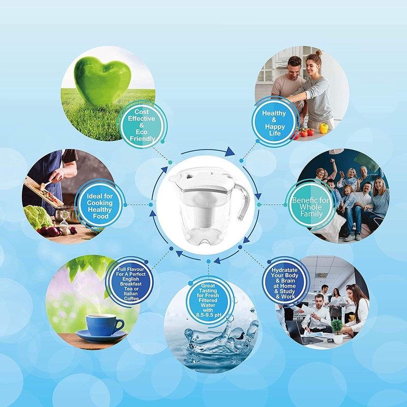 Replacement Alkaline and Fluoride Water Filter for Water 7+ by