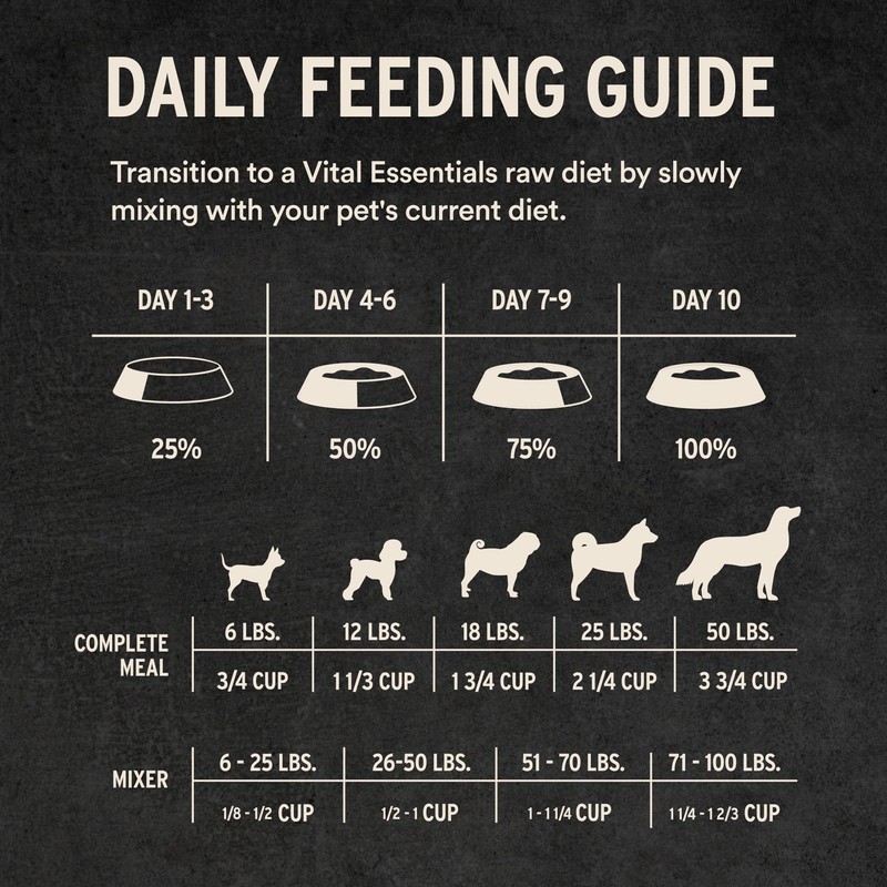 Vital Essentials Freeze-Dried Raw Chicken Crunchy Mini Nibs | Complete