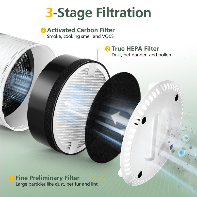 LV-H132 Replacement Filter Compatible with LEVOIT LV-H132 Air Purifier, Pre