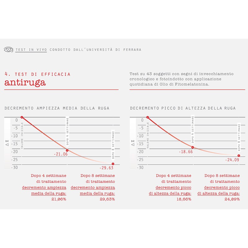 Fitomelatonina Balancing Purity Cream 50 ml