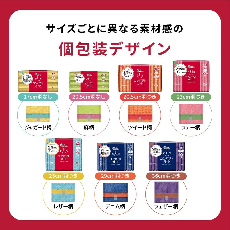 Ellis Compact Guard, Wingless, 6.7 inches (17 cm) (Light Day),