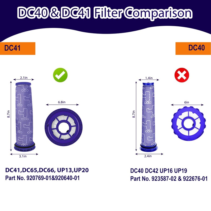 Replacement Filter Kit Compatible with Dyson DC41, DC65, DC66,UP13, UP20