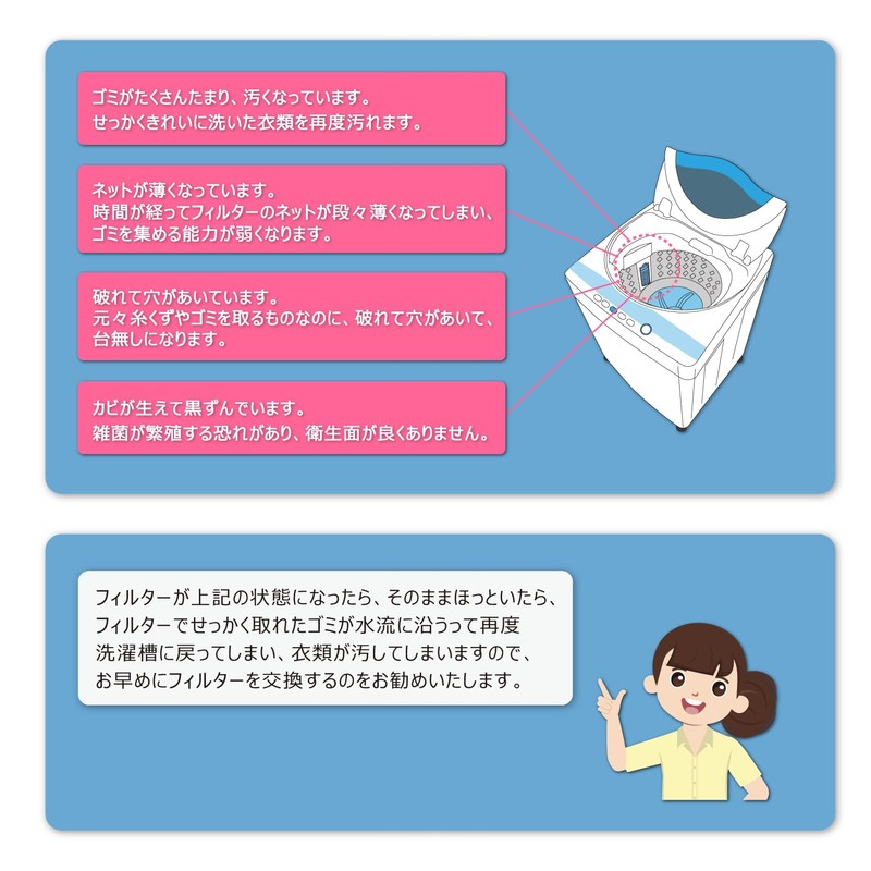 Limnpoxo 2 Pack Washing Machine Lint Filter Panasonic Compatible Washing