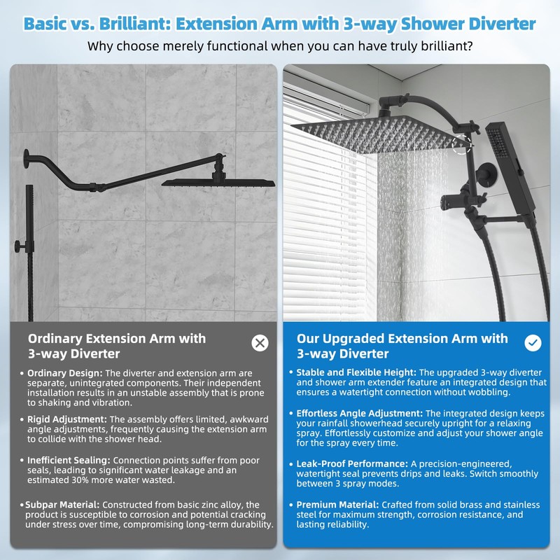Hibbent All Metal CUPC Certified 12'' Rainfall Shower Head, Dual