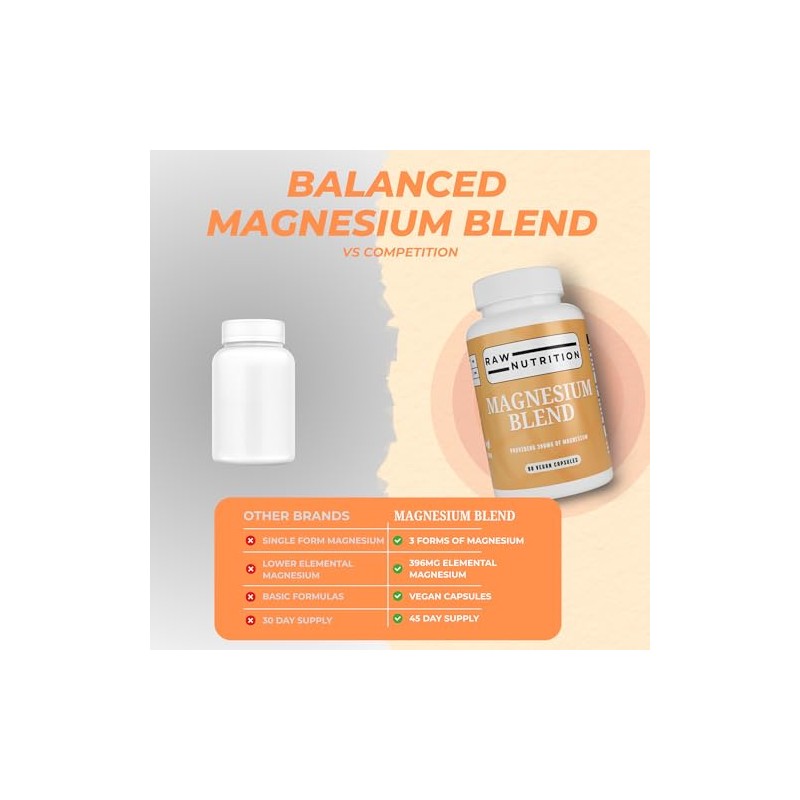 Magnesium Glycinate Blend – 396mg Multi-Source Complex (Bisglycinate, Oxide, Lactate)