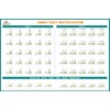 Channie’s 2 Pak Dry Erase Multiplication Memory and practice chart
