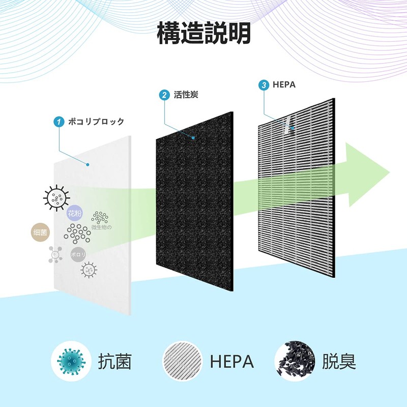 FETION Air Purifier Replacement Filter fz-F28sf Integrated Dust Collection and