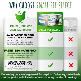 Small Pet Select - Chicken Nesting Pads (12-Pack), 13x13, for Hens, Fits Most Nesting Boxes, Chicken Coop Nest Liners