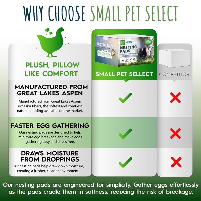 Small Pet Select - Chicken Nesting Pads (12-Pack), 13x13, for