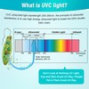 Qualirey 2 Pack UV Lamp Ozone Free, 253.7nm Wavelength UVC