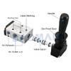 Baomain Pneumatic Solenoid Valve Manual Control Push-Pull, 4H210-08 PT 1/4"