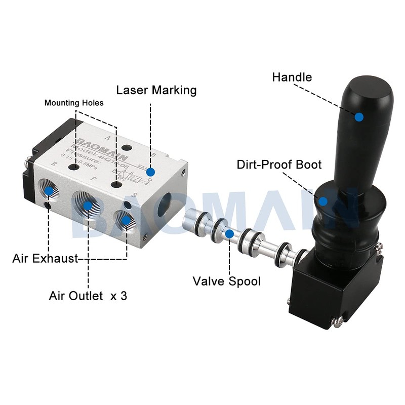 Baomain Pneumatic Solenoid Valve Manual Control Push-Pull, 4H210-08 PT 1/4"
