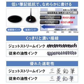 Mitsubishi Pencil SXE3607ZF05BL Jet Stream 0.5 Limited Edition Inspired by Zoff Chill Blue