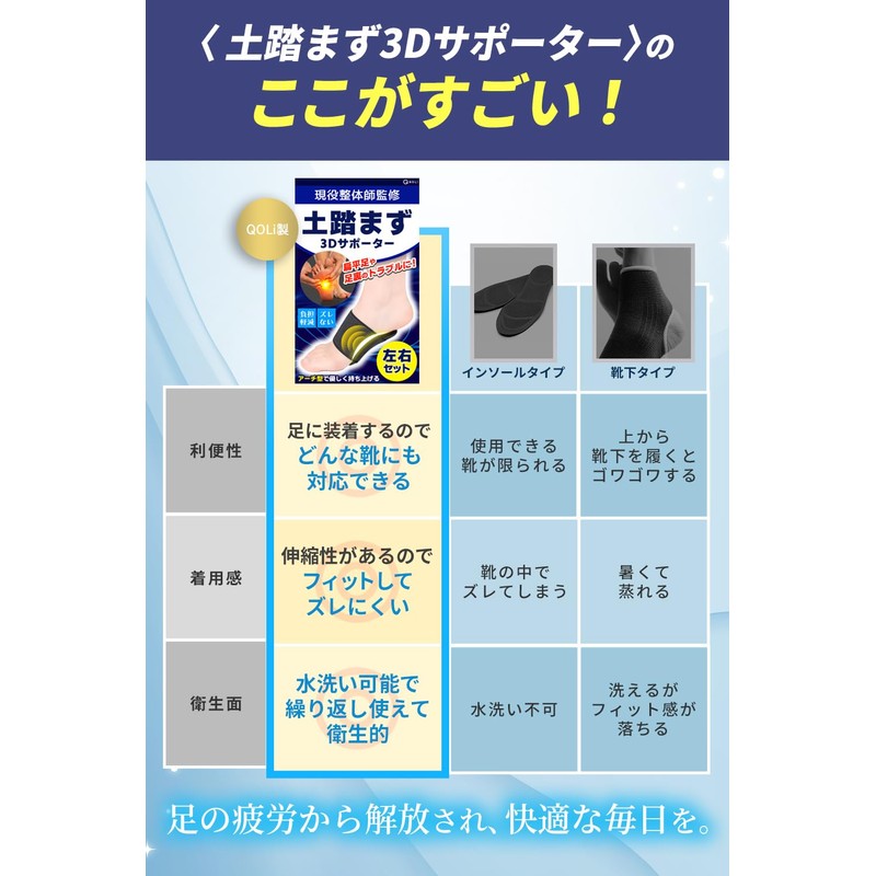 【現役整体師監修】 土踏まず 足裏アーチ 保護 3Dサポーター （1足分） 立ち仕事 衝撃吸収 アジアンフィット 男女兼用モデル