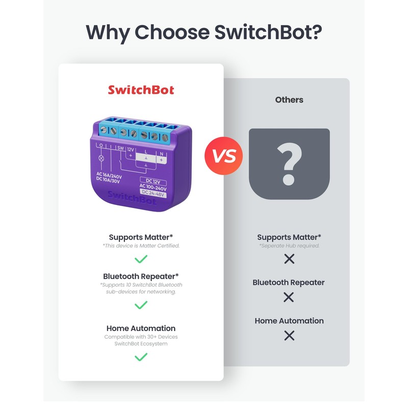 SwitchBot WiFi Switch Compatible with Alexa/Apple Home/Google Home/Matter (Hub Required),