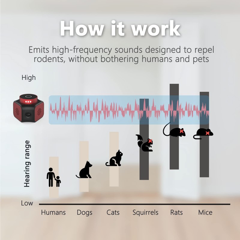 Mice Repellent Plug-ins, Rodent Squirrels Repellent Indoor Ultrasonic Pest Rodent
