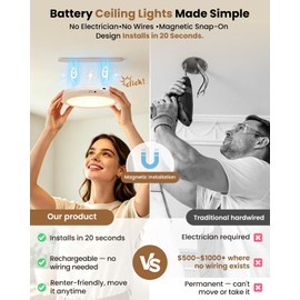 2 Pack Rechargeable Ceiling Light with Remote, 8000mAh Battery Operated Motion Sensor Shower Light, No Wiring Magnetic LED Overhead Lighting, 3 Colors & Dimmable, Timer for Closet Shed Hallway Pantry