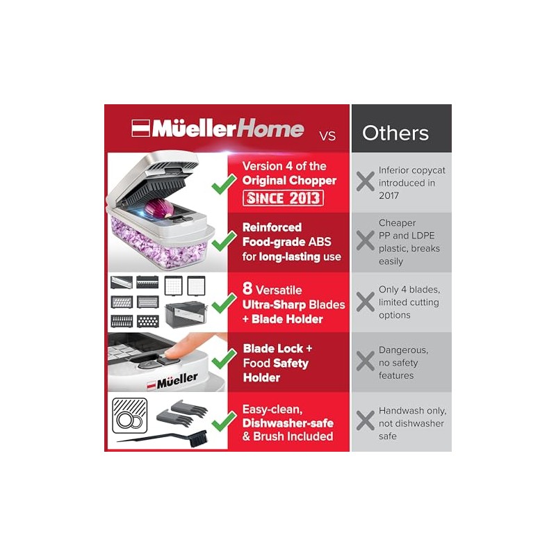 Mueller Original Pro Chopper - Versatile 10-in-1 Vegetable Cutter