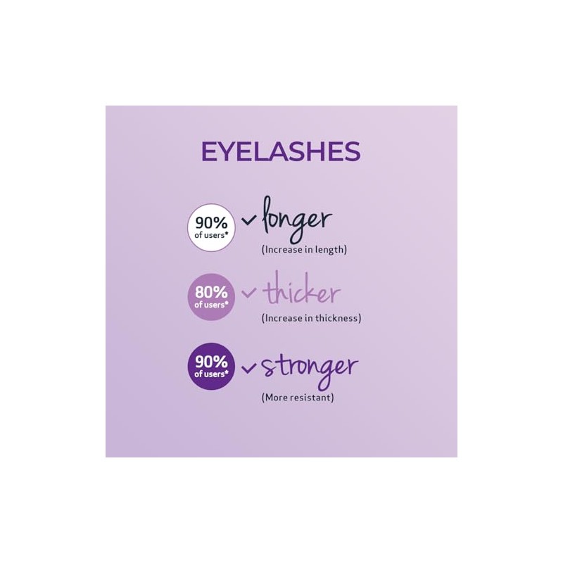 Sesderma Seslash Sérum Activador de Pestañas y Cejas, 5 ml